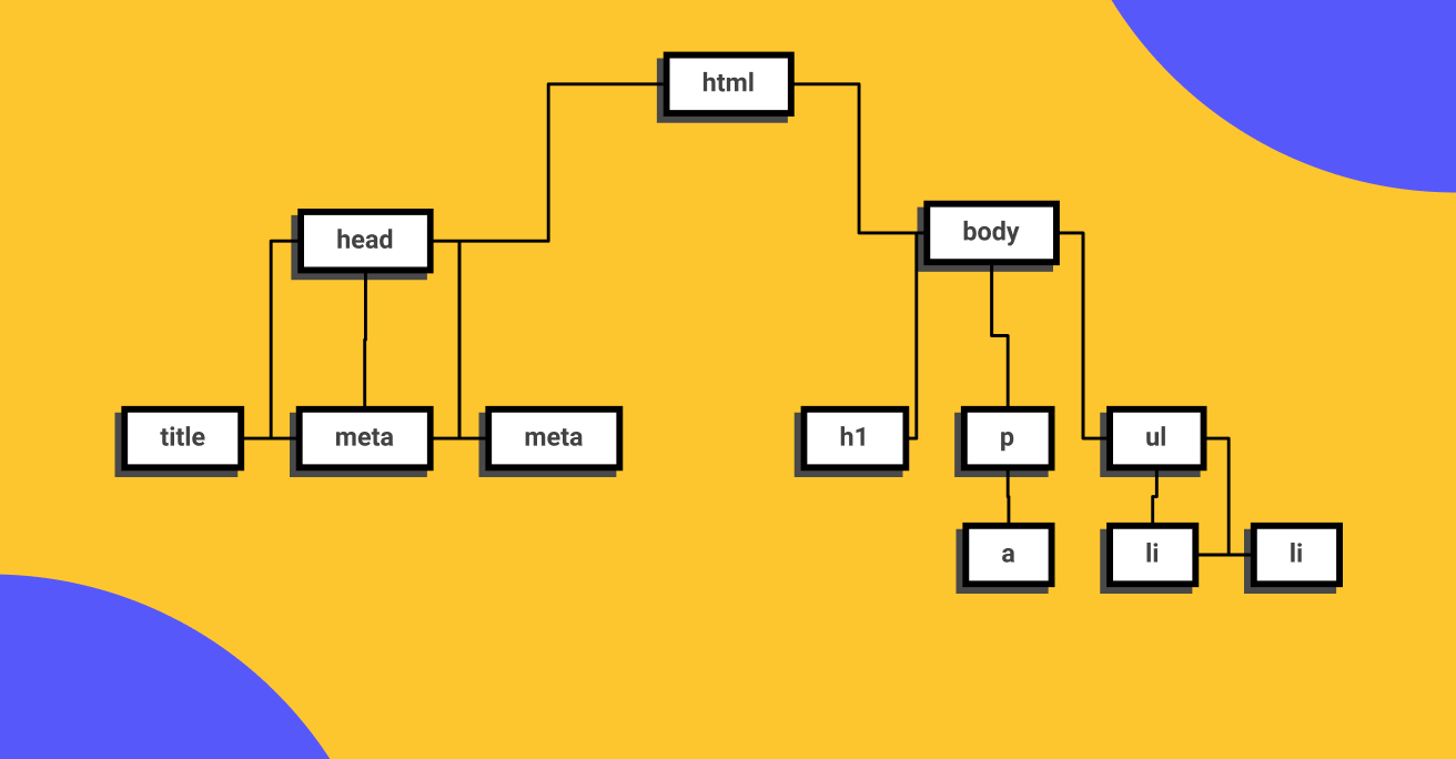 árbol semantico del Document Object Model